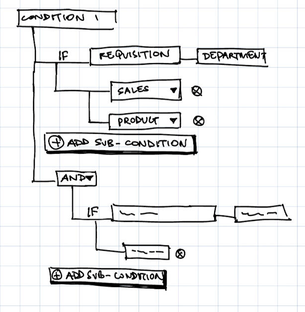 Sketch of Idea in groups as a tree grid structure.