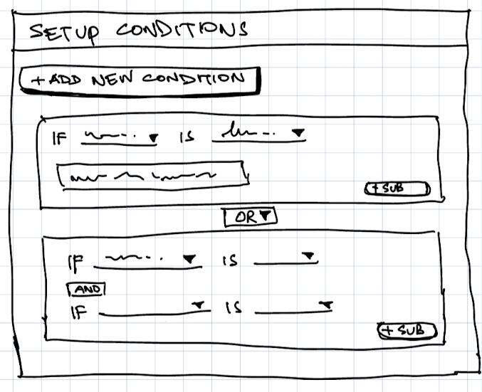 Sketch of Idea in groups in a modal.