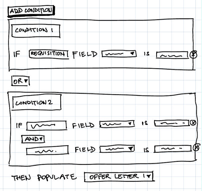Sketch of Idea in groups as a card grouping.