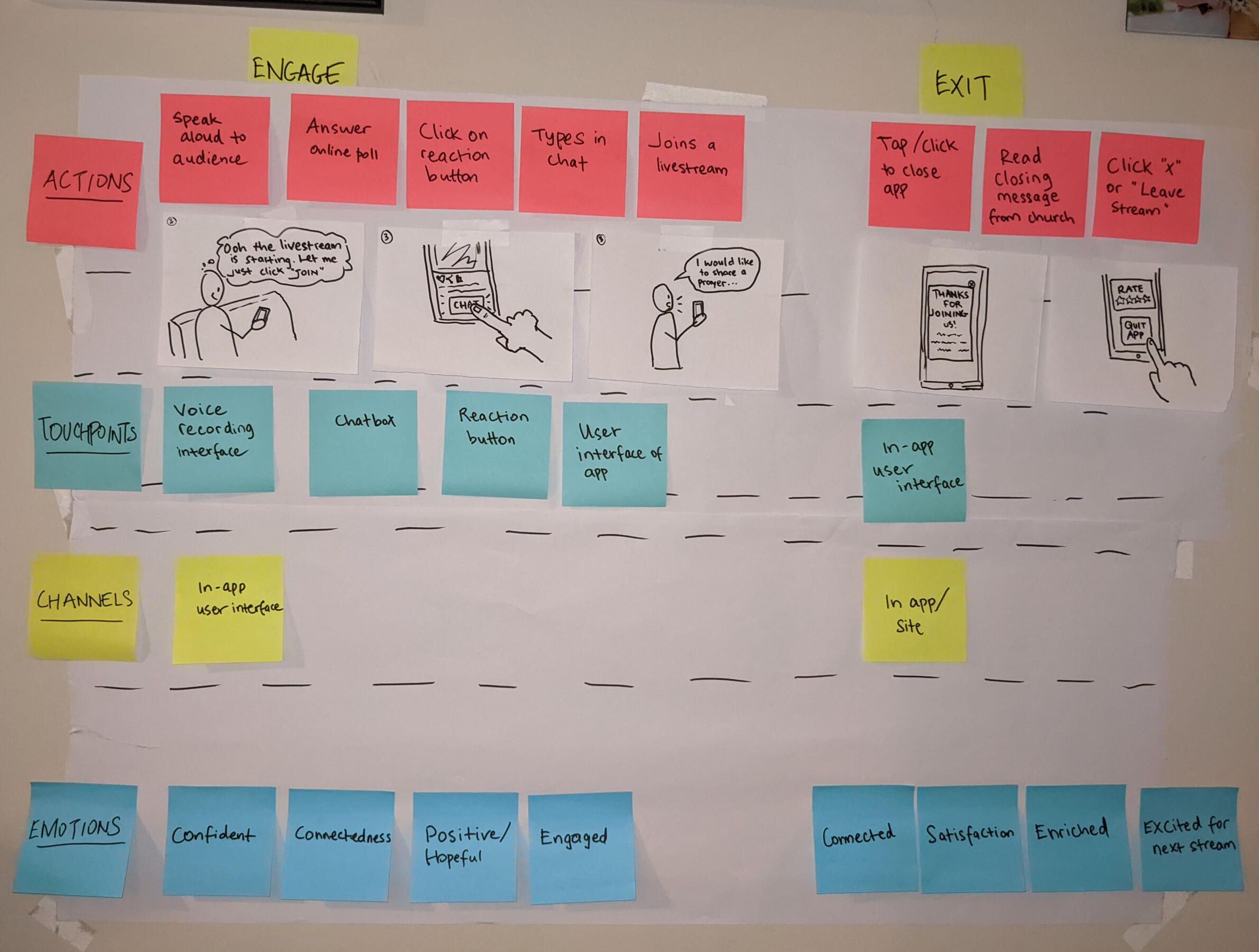Early storyboarding concept: Engage and Exit Stages.