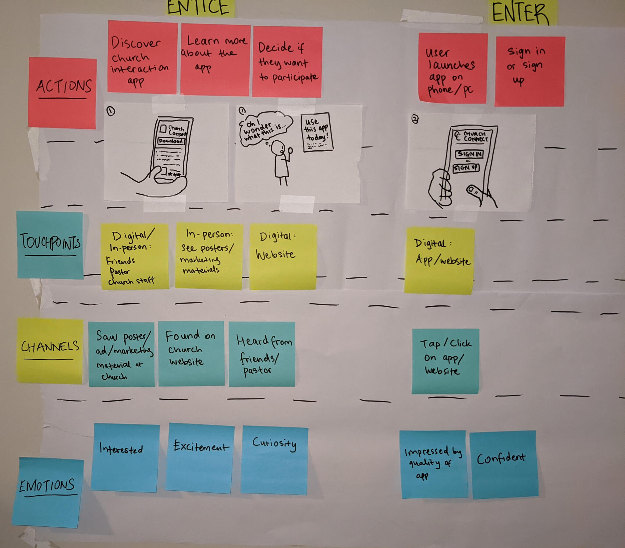 Early storyboarding concept