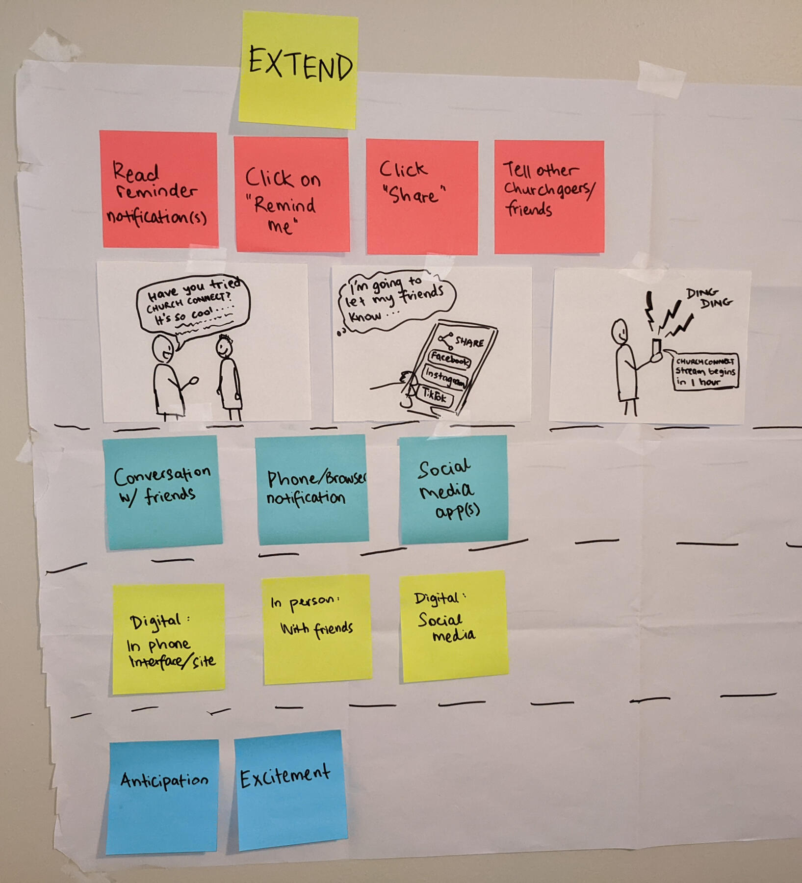 Early storyboarding concept: Extend Stage.