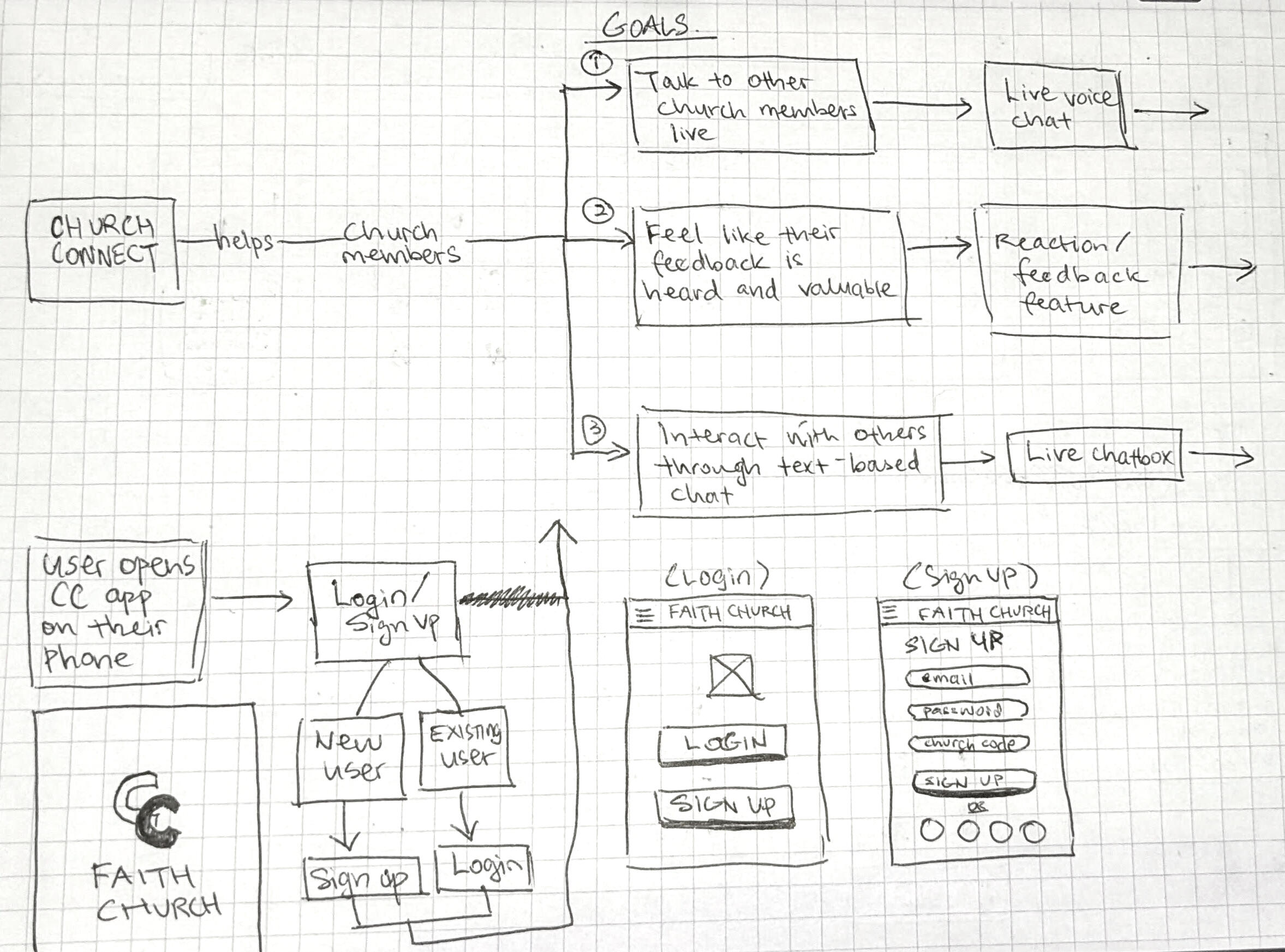User workflow to request live voice chat - Part 1.