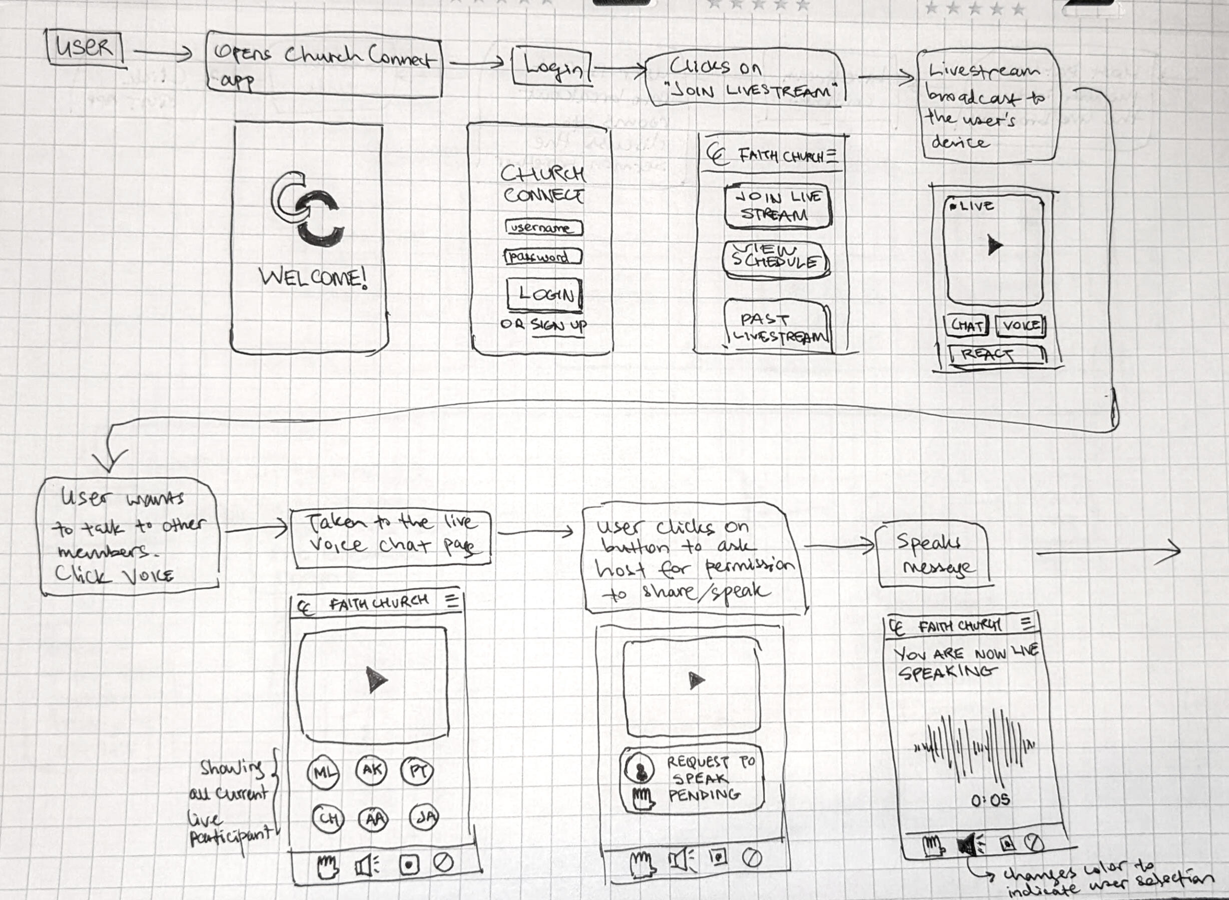 User workflow from beginning - Part 1.