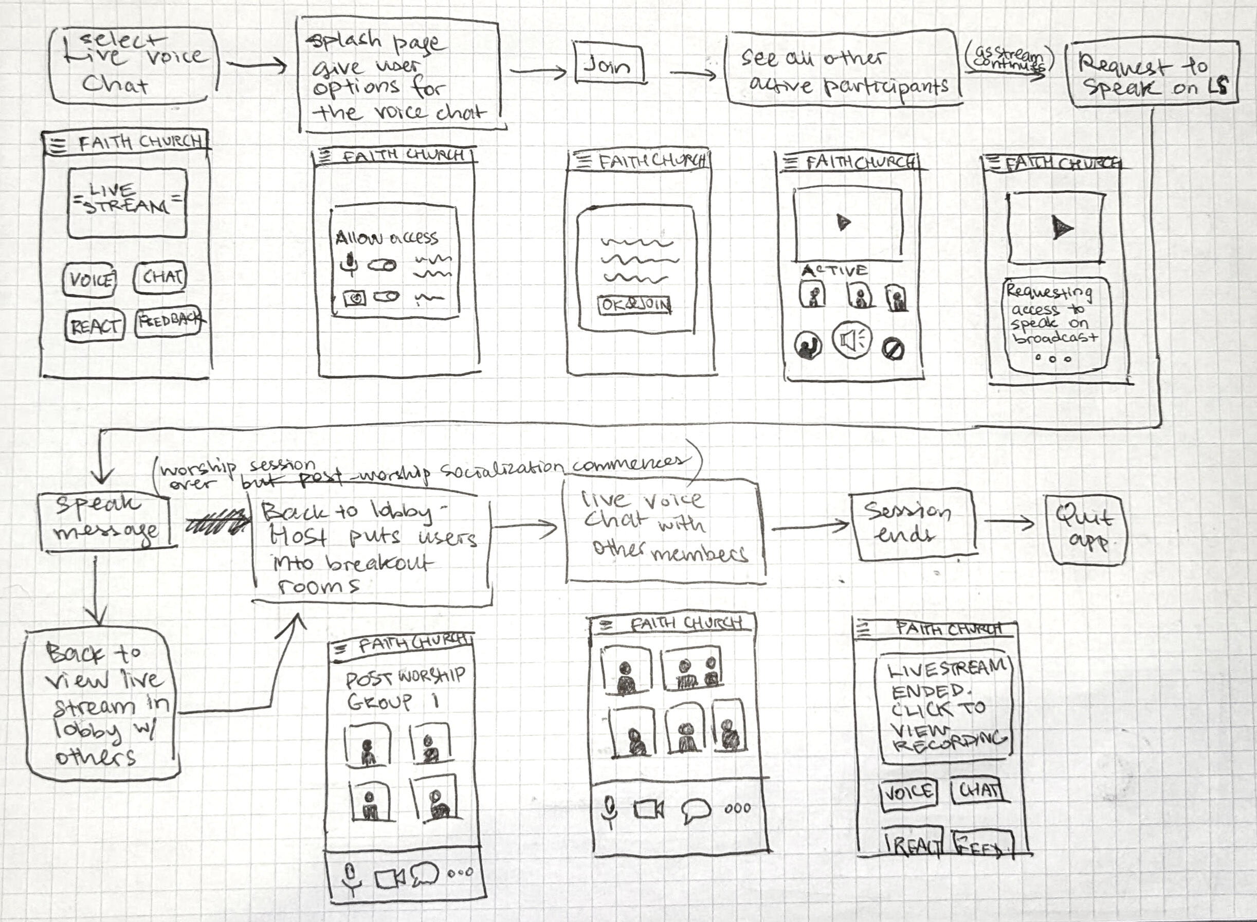 User workflow to request live voice chat - Part 2.