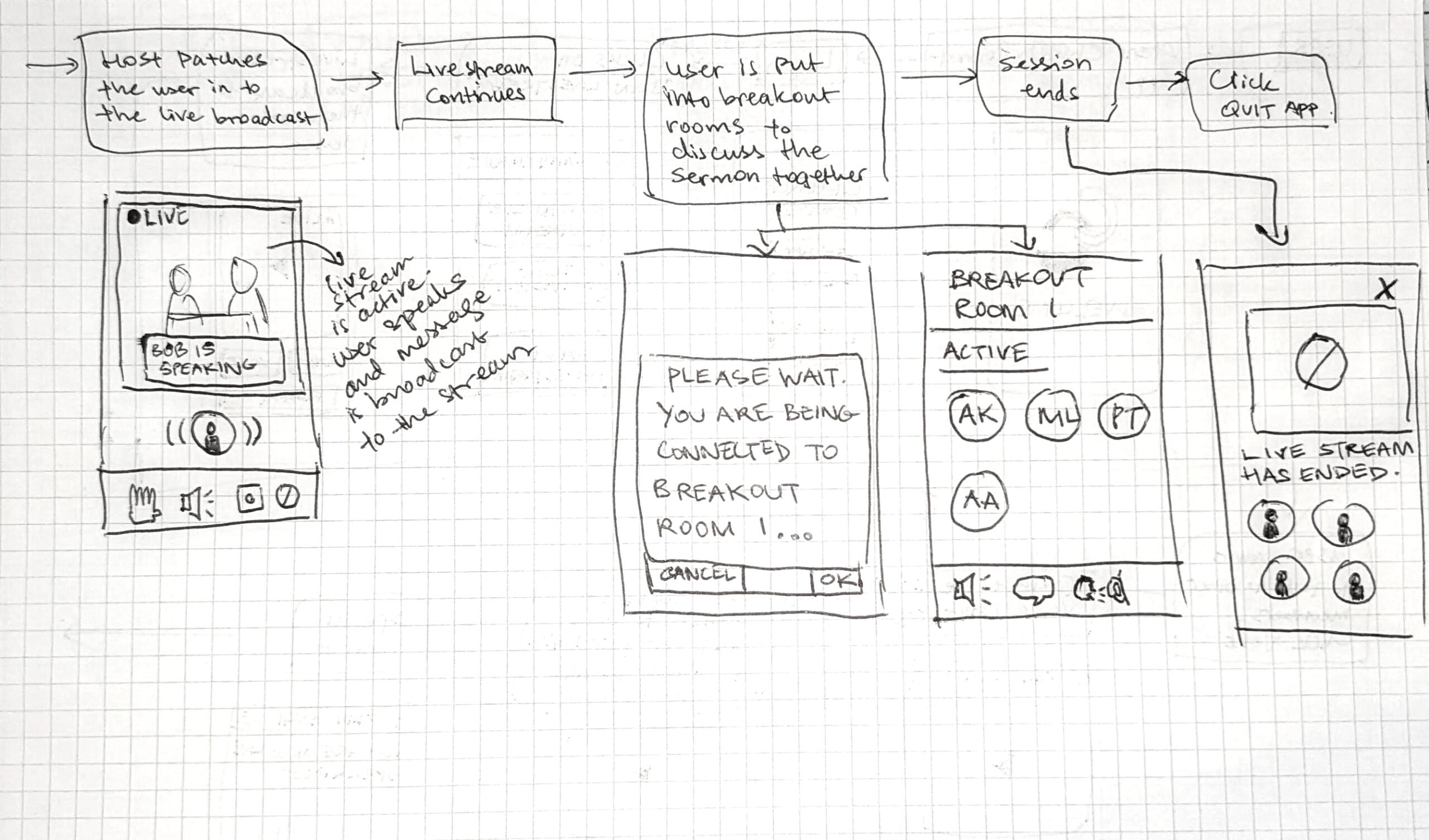 User workflow from beginning - Part 2.