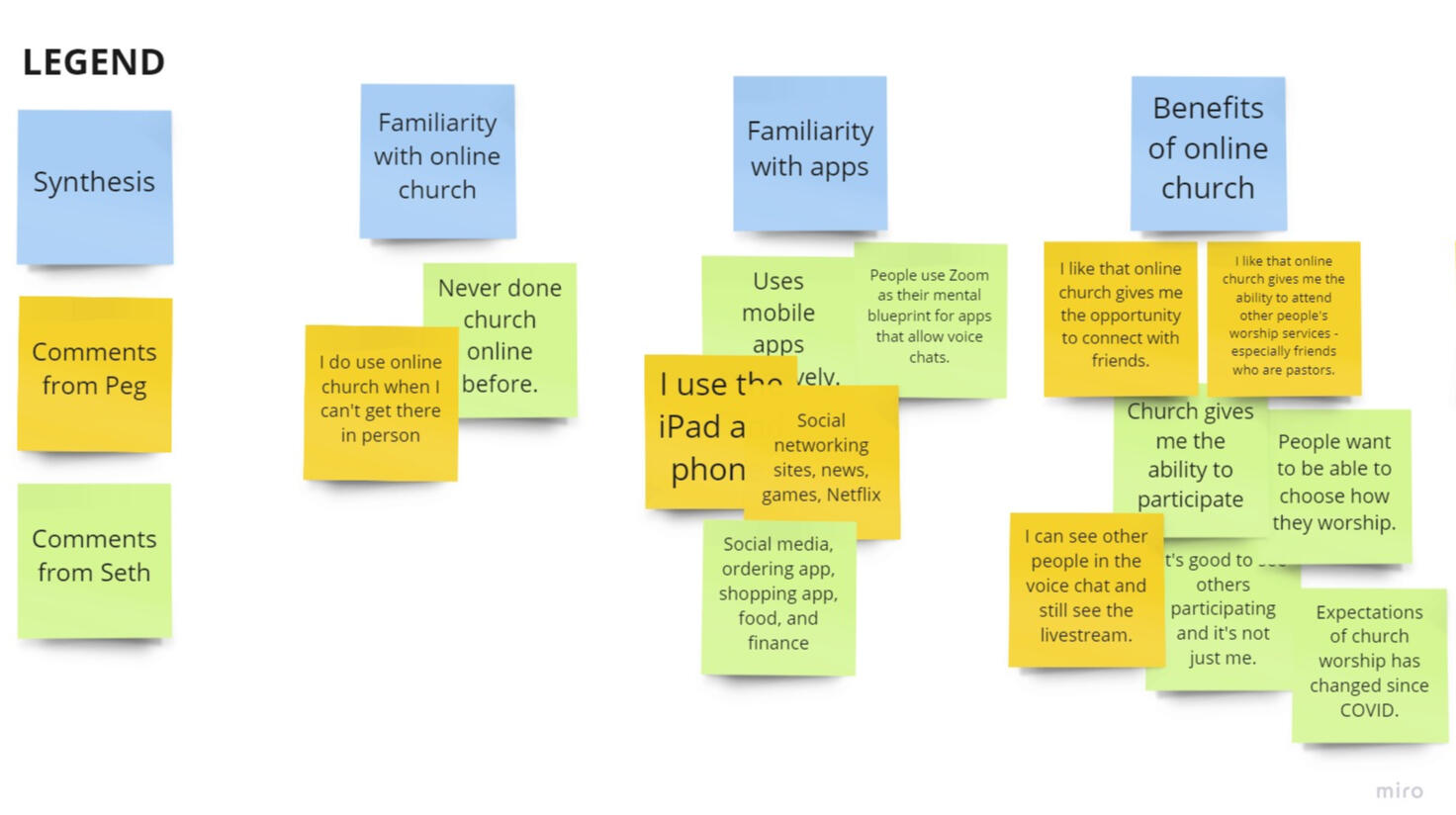 A screenshot of the data from the affinity diagram exercise.